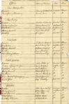 OFFICIAL GOVERNMENT LISTING OF EVERY IMPORTANT BRITISH OFFICIAL IN AMERICA AN THE WEST INDIES in 1756 