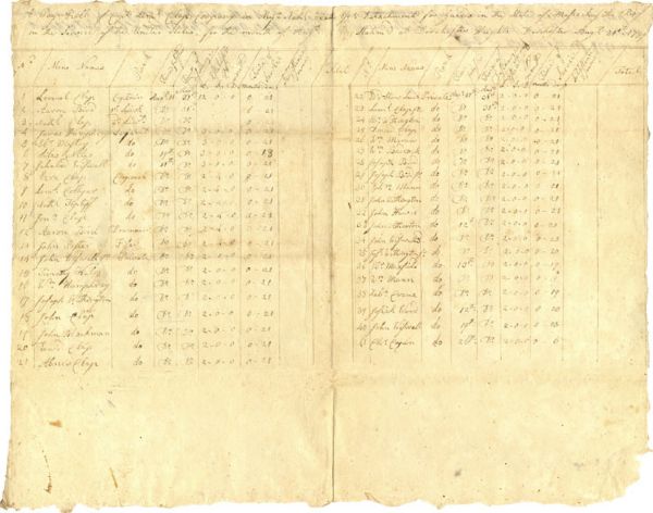 1779 Pay Roll For Members of Lemuel Clap’s Company at Dorchester Heights
