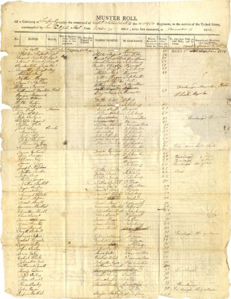 1814 Muster Roll
