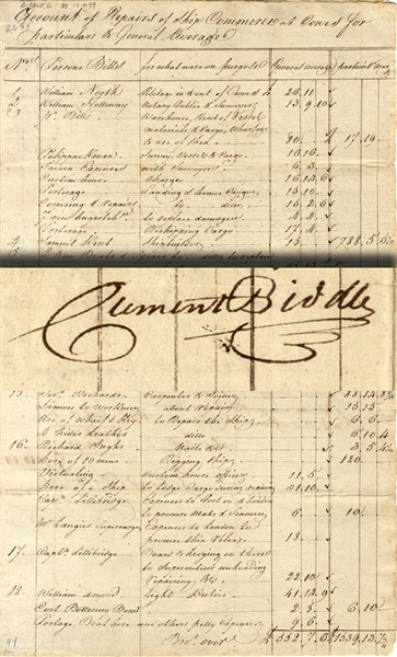 1799 Document Signed by Clement Biddle