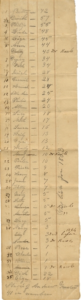 1864 Confederate Slave Document