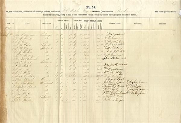 Confederates Under Command of Major Archer Signed Document During the Fall of Richmond