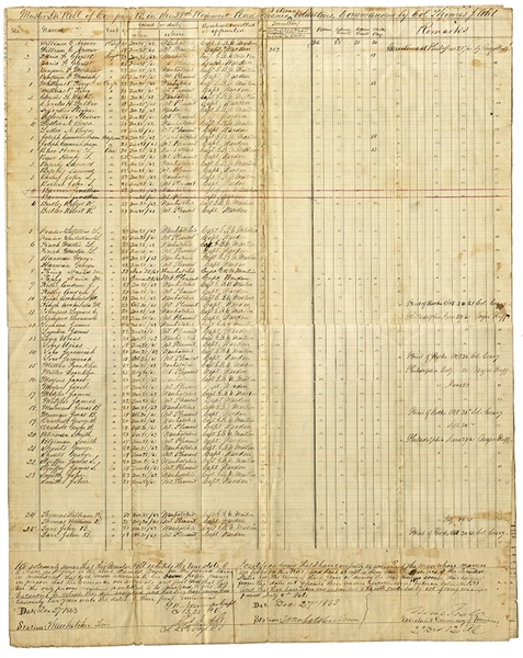 Pennsylvania  Goldstream Regiment” Document