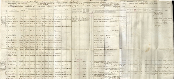 116th Ohio Infantry Muster Roll