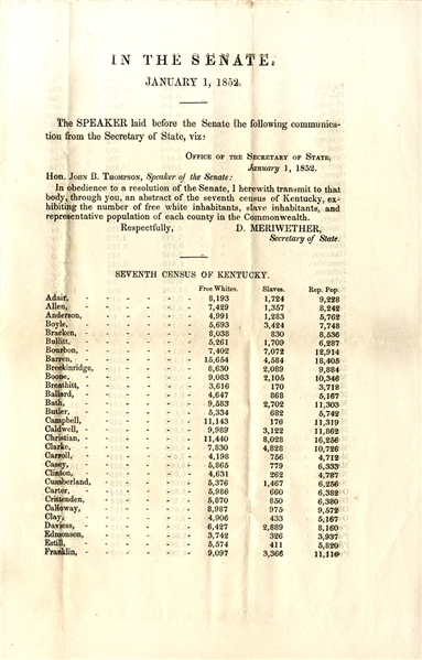 Rare 1852 Kentucky Slave Population Census Record