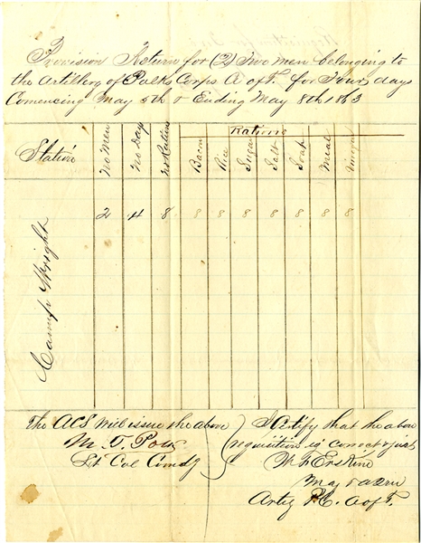 Provisional Return for Polk’s Corps of Army of Tennessee