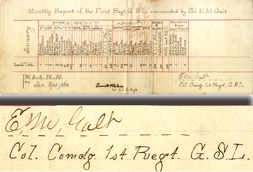 1st Georgia State Line Monthly Report Signed by Colonel Galt