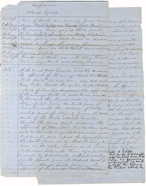 Confederate Naval Orders at Fort Johnson
