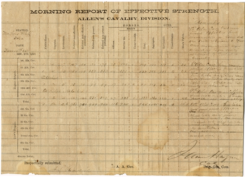 Rare Field Printed Allen's Cavalry Division Morning Report Form 