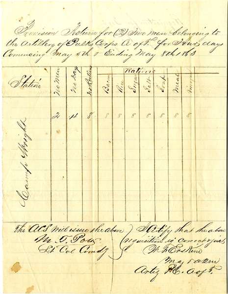 Provisional Return for Polk's Corps of Army of Tennessee 