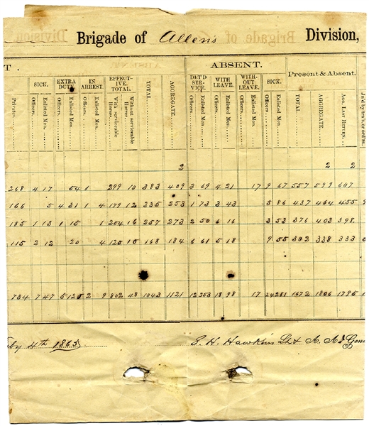 He Was Perhaps The Very Last Confederate Brigadier General, Charles C. Crews Signed Document 