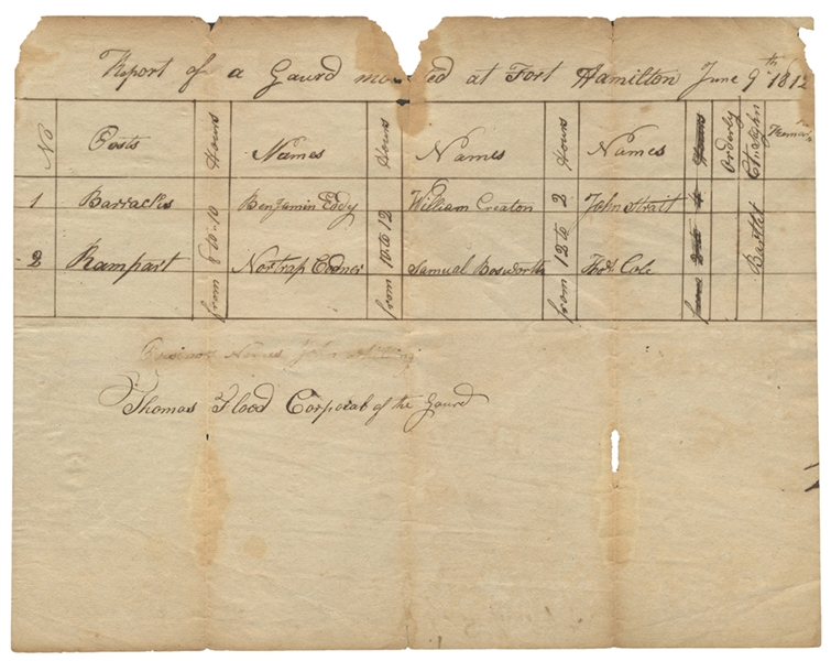 Report For Guards At Fort Hamilton - 1812