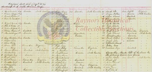 Confederate Muster Roll from North Carolina