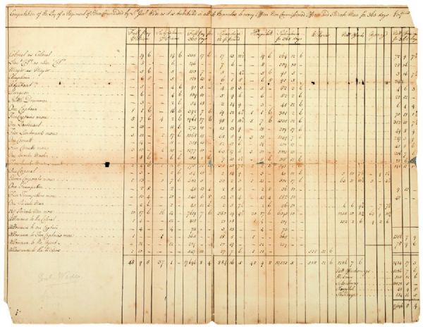 South Carolina Revolutionary War Muster Roll