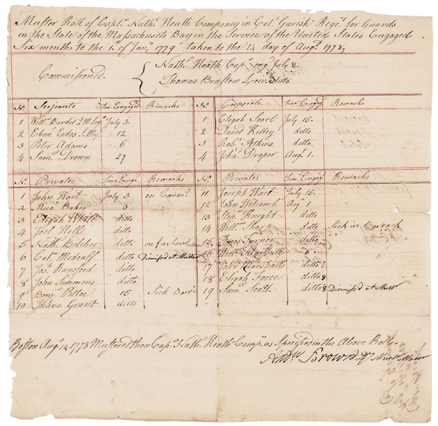 1778 Revolutionary War Muster Roll from Massachusetts 