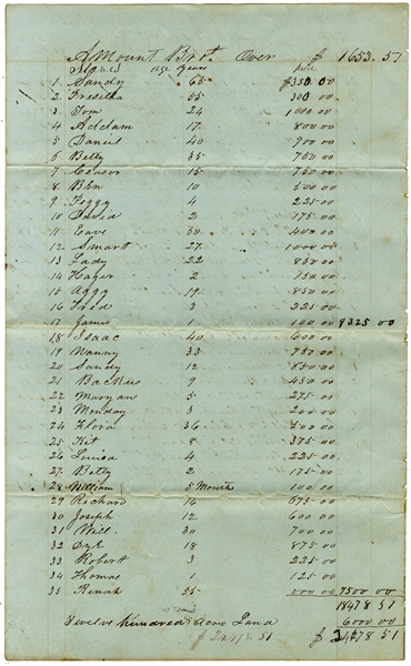 The Appraisal of 35 Slaves